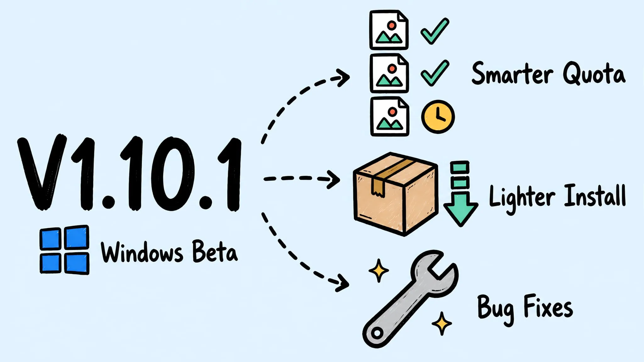 Zipic V1.10.1 Windows patch release — smarter free quota, non-ASCII path fix, and a lighter installer
