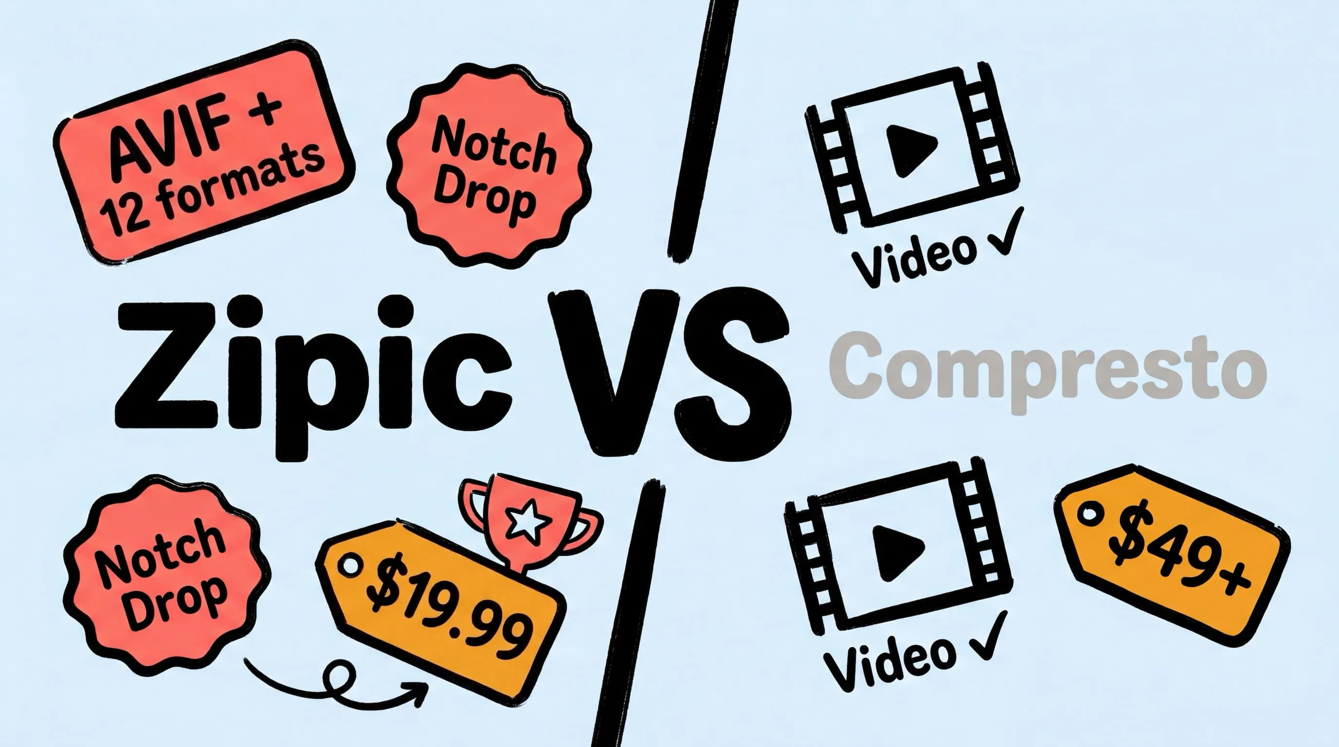 Zipic desktop app compared with Compresto for image compression on Mac